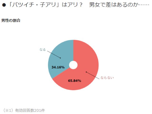 アンケート調査結果